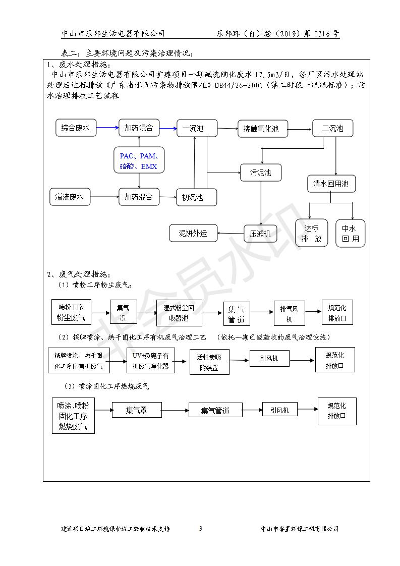 HB2019樂邦建設項目竣工環(huán)保驗收意見_03.jpg