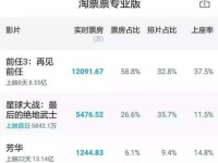 細(xì)數(shù)扎心催淚《前任3》的一萬(wàn)點(diǎn)暴擊
