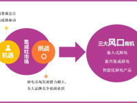 2018樂(lè)邦電器率先發(fā)力 集優(yōu)政策強(qiáng)勢(shì)來(lái)襲